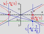Izracunaj povrsinu pravokutnog trokuta koji ima dva vrha u fokusima hiperbole 4y = 4 a treci vrh lezi na asimptoti.