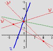 p 5+ y+ 7 = 0; p 4 3y 5= 0; p 3 4y = 0 3 Najveci kut je izmedju pravaca p i p : Jednadzba simetrale koja zadovoljava uvjet: a + by + 7 a by 5 5+ y+ 7 4 3y 5 = = a + b a + b 5 + 4 + 3 3 5+