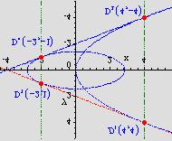 baza: b = + y y = 4 4 + 4 + 4 = 8 D D D D kraca stranica: p = + y y = + + + = D3 D4 D3 D4 bocna: k = + y y = 4 + 4 = 45 D3 D D3 D Opseg trapeza: O = b+ p+ k = 8 + + 45 = 0 + 9 5 = 0 + 6 5 Visina