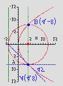 b ay = ab + y = 33. Hiperbola i elipsa 3 4 84, imaju fokuse u istoj tocki a pravac 3 y = je asimptota hiperbole.