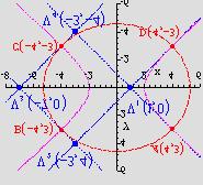 Povrsinu cetverokuta, u ovom slucaju kvadrata, dobijemo iz: P ( ) + ( y