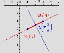 Simetrala je okomita na zadani pravac i koeficijent smjera mora biti ks = =.