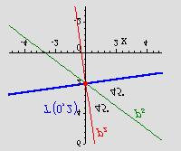 9. Izracunaj povrsinu kvadrata kome je stranica jednaka udaljenosti dva paralelna