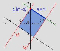 Promotrimo tocku T 0, 3 Presjeciste pravca ( ) 30 + 3 7 3 3 p i osi y: d = = = 3 3 +
