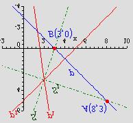 0. Odredi tocke na pravcu p y = 3 koje su jednako udaljene od pravaca p y = 7 i p y = + 5.