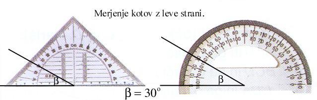 4.2. OZNAČEVANJE KOTOV a) S tremi točkami. AVB Vrh zapišemo vedno v sredini, med točkama, ki leţita na krakih.