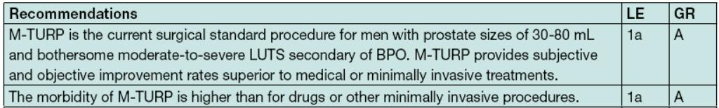 TURP χρυσός κανόνας EAU guidelines on