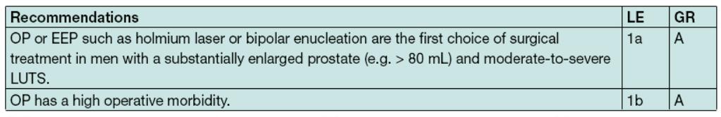 Open Prostatectomy (OP) EAU guidelines on Management of non-neurogenic male LUTS, 2016 But TURP comparison with OP has been based on