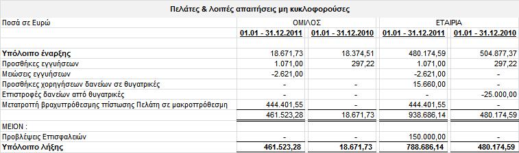 Αλαιπηηθά ε ζχλζεζε ηνπ πεξηερνκέλνπ είλαη ε εμήο : 12.