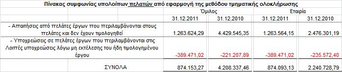 2010 ε εθηέιεζε, ηηκνιφγεζε & είζπξαμε.