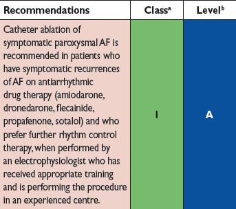 Ενδείξεις για θεραπεία με κατάλυση στην Παροξυσμική ΚΜ Ως δεύτερη επιλογή Ισχυρή ένδειξη για κατάλυση διότι: Πιο αποτελεσματική θ/π από τα ΑΑΦ circ arrhythm