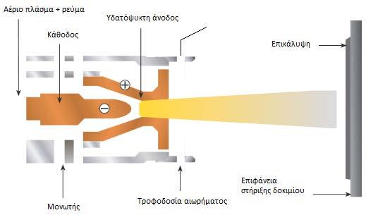 Σχήμα 7.