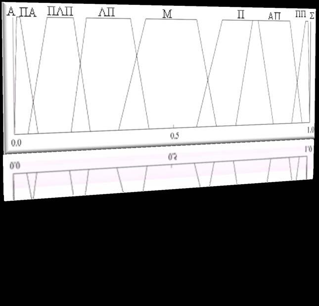 Μοντέλα Αναπαράστασης και Επεξεργασίας [3/6] Παράδειγμα σημασιολογίας για