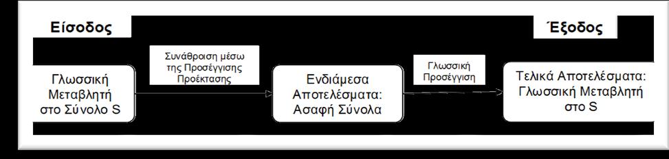 Φιλοσοφία Προσέγγιση Προέκτασης [1/5]