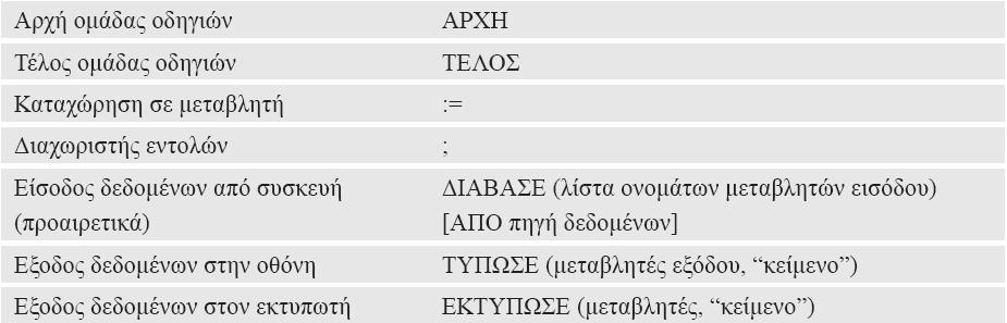 Γλώσσα