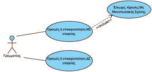 2. Μοντέλο Οντοτήτων-Συσχετίσεων της ΒΔ του ΠΣ Στην ενότητα