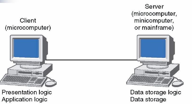 2. TΙ ΕΙΝΑΙ ΤΑ WEB SERVICES 2.