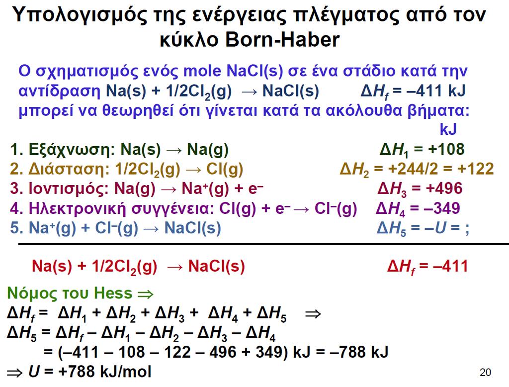 Γιατί δεν είναι δυνατός ο σχηματισμός της