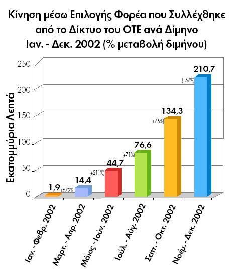 Ελληνική πραγματικότητα Πηγή:ΕΕΤΤ 19 Δυνατότητες Τεχνολογίας Capability Capability Second