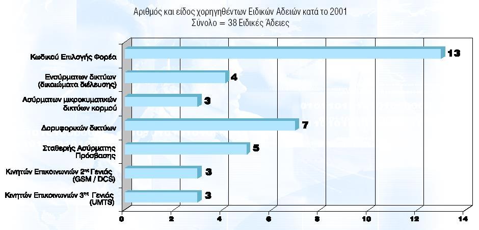 Ελληνική πραγματικότητα Ε.Ε.Τ.