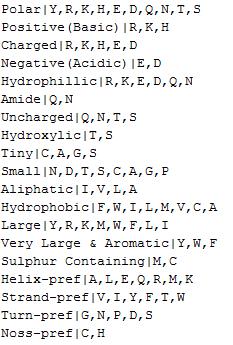 Прилог 2: Документ класификације аминокиселина Документ који садржи називе класа и аминикиселине које тој класи припадају.