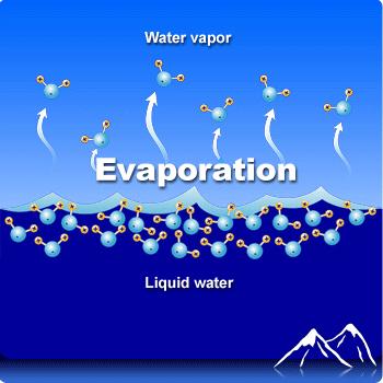 Како се објашњава процес испаравања? 3.