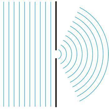 1. Дифракцијa Појам дифракције помиње се још у 17.