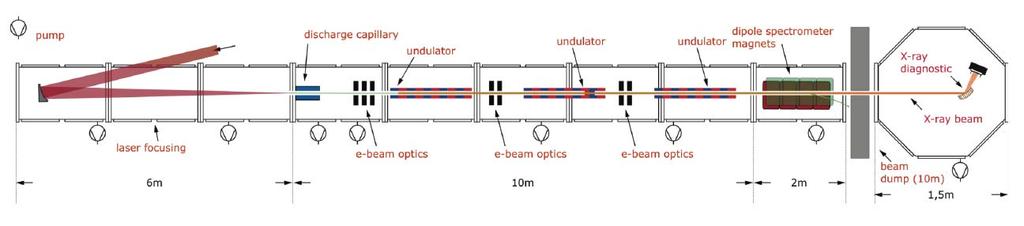 The LUX beamline: The pillars