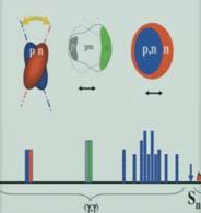 materials *Evaluation of high energy ionizing radiation effects in materials *Biological science research - radiation