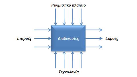 1.2.5 Το σύστημα διά βίου μάθησης στο τοπικό επίπεδο Με στόχο την κατά το δυνατό σαφέστερη και πληρέστερη κατανόηση του ρόλου των Δήμων και των υπηρεσιακών τους μονάδων στη διά βίου μάθηση, η