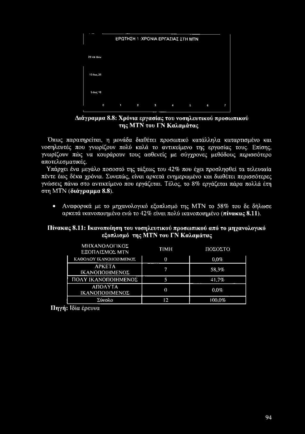 αντικείμενο της εργασίας τους. Επίσης, γνωρίζουν πώς να κουράρουν τους ασθενείς με σύγχρονες μεθόδους περισσότερο αποτελεσματικές.