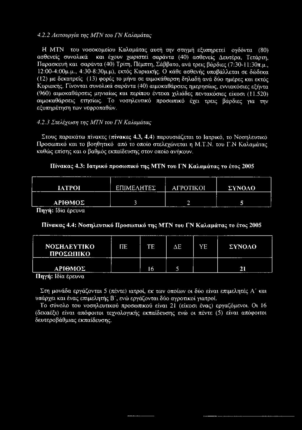 Ο κάθε ασθενής υποβάλλεται σε δώδεκα (12) με δεκατρείς (13) φορές το μήνα σε αιμοκάθαρση δηλαδή ανά δύο ημέρες και εκτός Κυριακής.