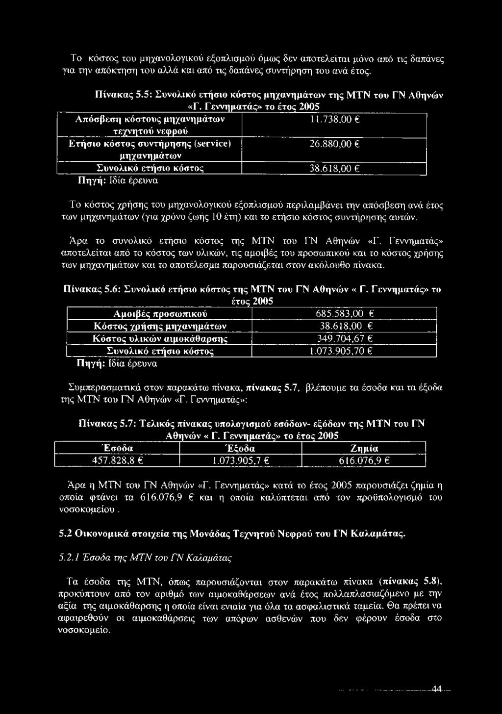 880,00 μηχανημάτων Συνολικό ετήσιο κόστος 38.