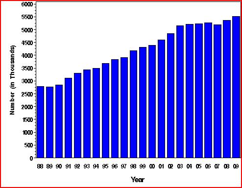 CDCP Diabetes Data