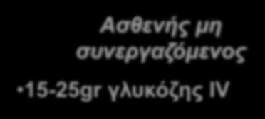 μετά 15-20min Διασφάλιση της ανάταξης με χορήγηση γλυκόζης 5% ή