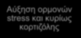 επούλωσης τραυμάτων,αύξη ση