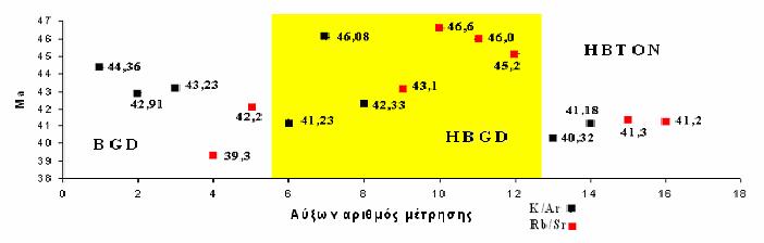Σχήμα 4.