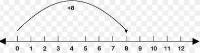 αριθμός στην αριθμογραμμή πόσο μεγάλο είναι το 8; που βρίσκεται στην αριθμογραμμή; πόσο μεγαλύτερο είναι από το 7;