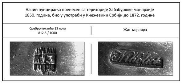 ВУК ДАУТОВИЋ * ћа ња, ко је се мо гло п ро да т и и за ло ж и т и.