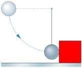 תנע ואנרגיה 13_Energy_momentum/e_13_5_063.html כדור מתכת בעל מסה של 500 גרם קשור לחבל (חסר מסה) באורך 70 ס" מ הקשור בקצהו. הכדור משוחרר ממצב אופקי. בתחתית המסלול שלו הוא פוגע בקובית ברזל במסה של 2.