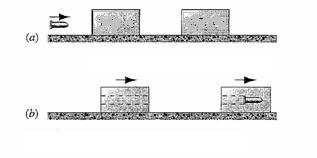 13_Energy_momentum/e_13_5_065.html v 0 תנע ואנרגיה קרונית במשקל W יכולה לנוע ללא חיכוך על גבי מסילה אופקית. בהתחלה, בן-אדם במשקל w עומד על הקרונית הנעה במהירות ביחס למסילה.