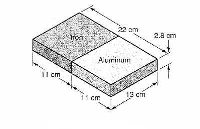 13_Energy_momentum/e_13_8_144.html 13. Three thin rods each of length L are arranged in an inverted U, as shown in the figure below.