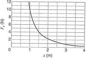Refine your method to see how close you can come to the exact answer of 6 J.