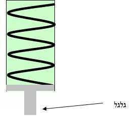 מצא/י את M 2 19_Vibrations/e_19_4_002.html בולם זעזועים. בולם זעזועים ברכב עשוי מקפיץ הנמצא בתוך בוכנה המלאה בשמן הידראולי. כוח החיכוך נתון ע"י, מסת הרכב היא 0.823 טון, מקדם הקפיץ הוא 35000=k.