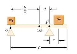 22_Rigid_body/e_22_4_019.