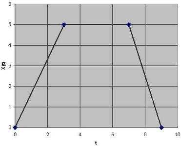 07_Kinematics/e_07_1_038.html תנועה חלקיק נע לאורך ציר z פונקצית המיקום שלו נתונה ע"י: מהו מרחקו של החלקיקי מהראשית כאשר הוא נעצר? באיזה זמן זה קורה? 07_Kinematics/e_07_1_039.