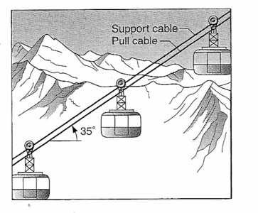 10_Newton/e_10_8_087.html An elevator weighing 6200 lb is pulled upward by a cable with an acceleration of 3.8 ft/s2. (a) What is the tension in the cable?