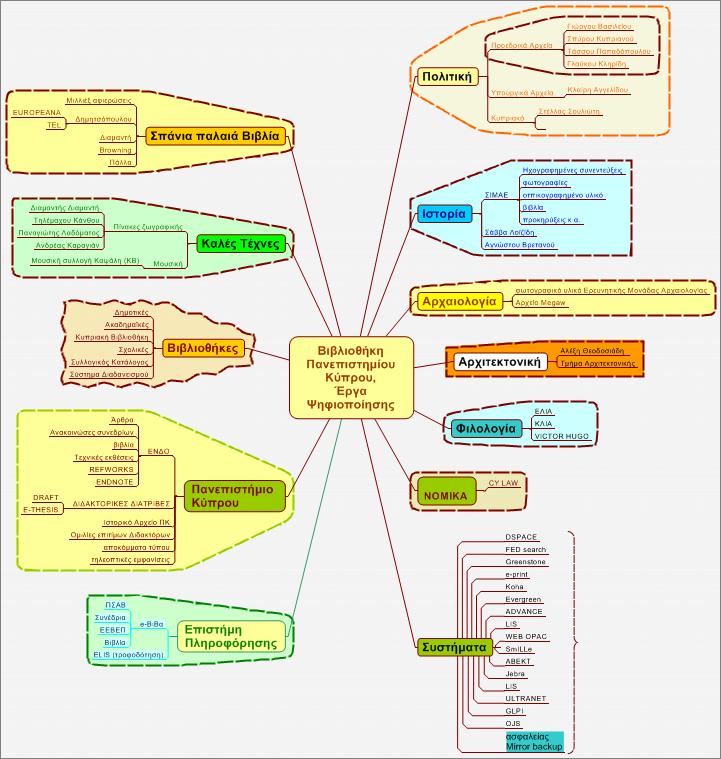 Παράρτθμα Βιβλιογραφία DeRedder, Jody L. 2007. Choosing software for a digital library.