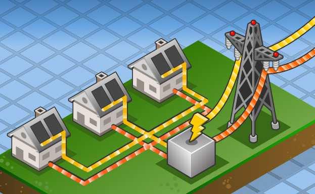 Net-metering Αυτοπαραγωγή με ενεργειακό συμψηφισμό και εικονικό ενεργειακό συμψηφισμό Τελευταία