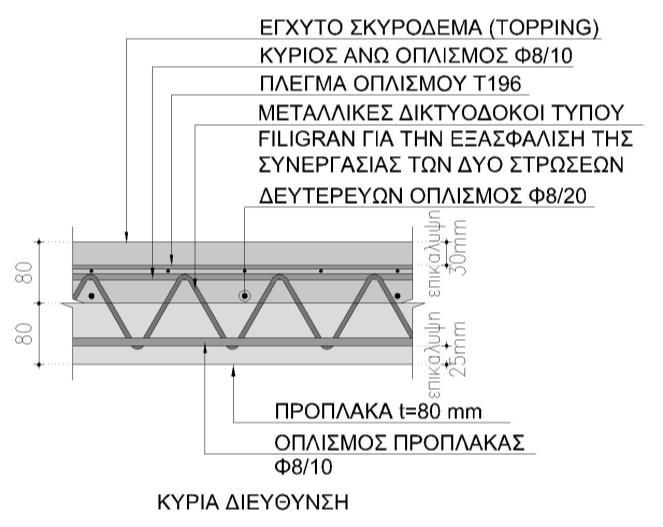 3 Σχημ. 3- Τυπικές τομές γεωμετρίας και οπλισμού πλάκας δαπέδου Τμήματα του Α και Β ορόφου κατασκευάζονται ανηρτημένα από ισχυρούς δικτυωτούς προβόλους του δώματος. Σχημ. 4 - Τομή εν προβόλω τμήματος Κτιρίου 1 Το ανώτατο τμήμα του φορέα αποτελείται από διάφορα μεταλλικά κτίσματα στο δώμα, τα οποία στεγάζουν τους μηχανολογικούς χώρους.
